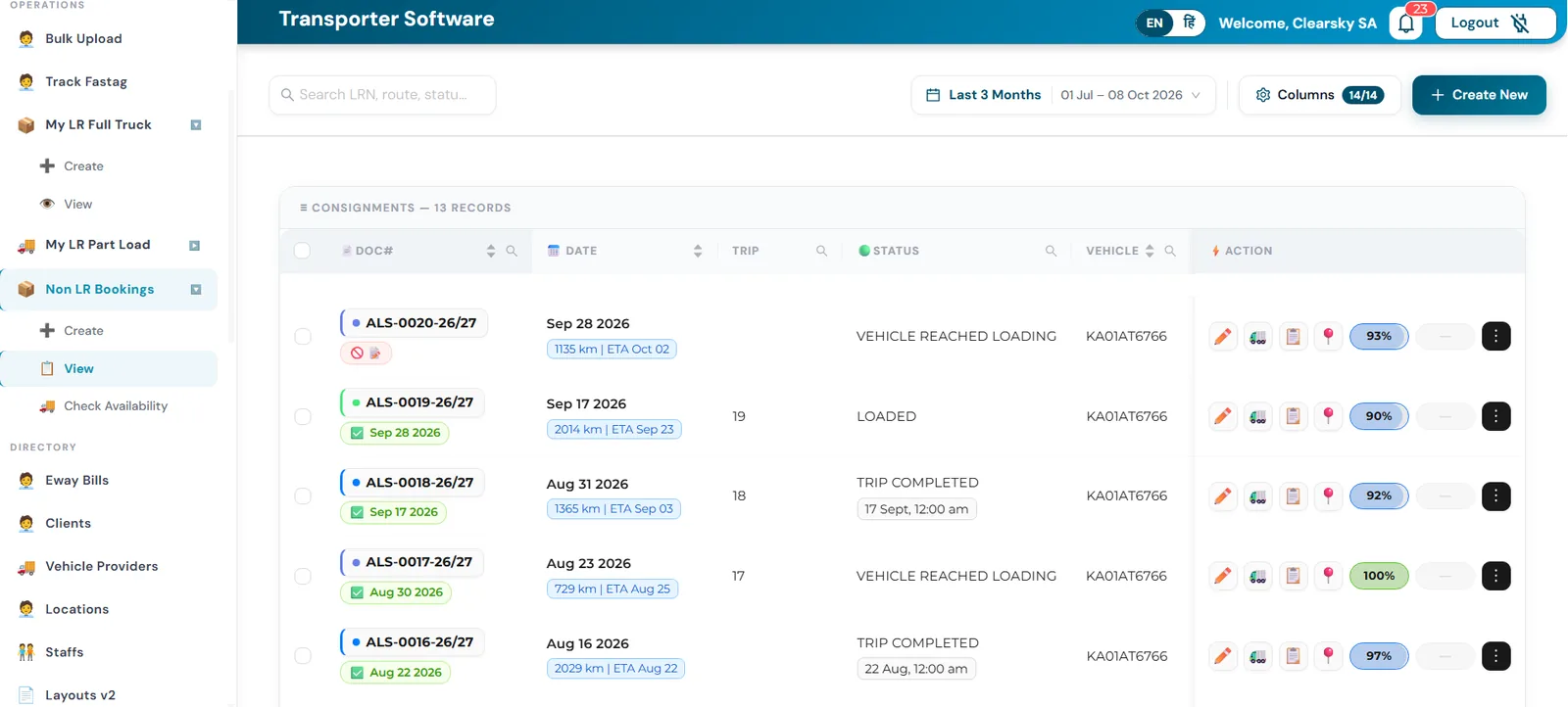 Transport management software dashboard showing consignments with distance, ETA, trip status, vehicle number and completion percentage